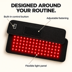 Labelled view of the pad: built-in control button, adjustable fastening and flexible light panel